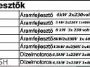 Aggregátor ZI-STE 11000 Áramfejlesztő 230 / 380 volt 12 Kw Ipari