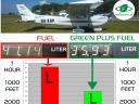 Zöld benzinkutak üzemanyagaiban használt hatóságilag minősített GreenPlus égéskatalizátor