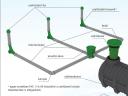 Mała przydomowa oczyszczalnia ścieków, zestaw rur drenażowych o pojemności 2000 litrów