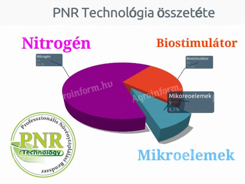 Kalászos tavaszi 1. tápanyagpótlása: Nitrogén+Biostimulátor+RÉZ-KÉN kiegészítéssel