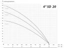 4" SD 20/20 400V | IBO 4 col Csőkút szivattyú [fúrt kút szivattyú]