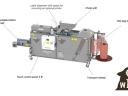 DOMASZ RA 1 automata Raschel zsák csomagoló gép eladó a Wolfoodengineering Kft kínálatában