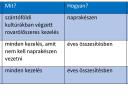 AgroMAP GAZDATÉRKÉP shape fáljaival beadható az új AKG-KAP-RD19a-1-24 és ÖKO pályázatok