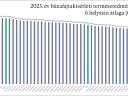 Sofru őszi búza vetőmag az RWA-tól,  szálkás őszi búza fajta,  középkorai érésű