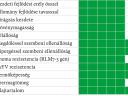 Austin repce vetőmag: magasabb és biztosabb hozam a szántóföldeken