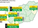 Gloriett kukorica hibrid vetőmag - G-Seed vetőmagok,  kiváló genetika elérhető áron