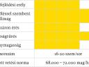 Inclusiv kukorica hibrid vetőmag,  G-Seed vetőmagok,  kiváló genetika elérhető áron