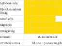 Ajowan kukorica hibrid vetőmag - G-Seed vetőmagok,  kiváló genetika elérhető áron