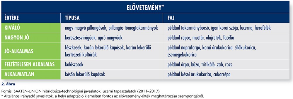 elővetemény