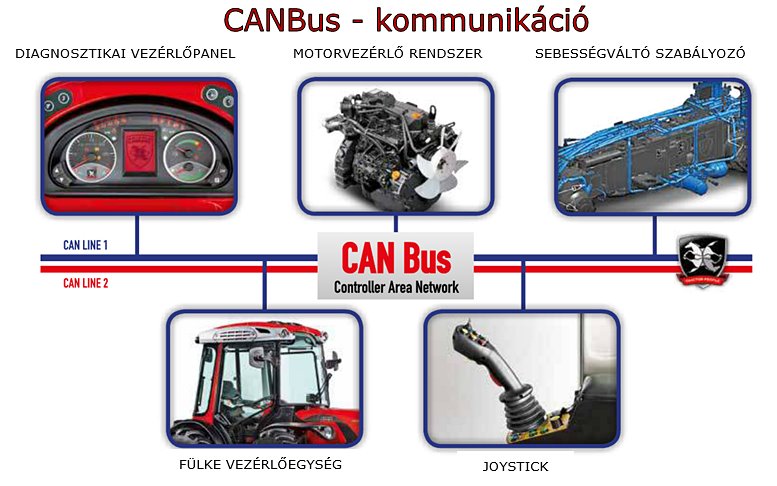 CANBus