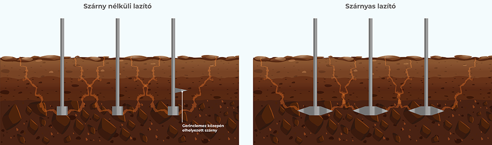 Lazítószárnyak hatása az átlazított talajkeresztmetszetre