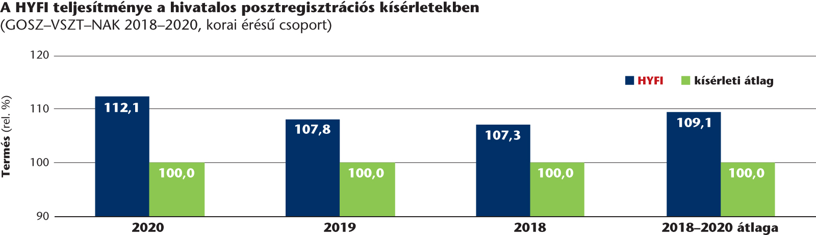 fajtakísérlet