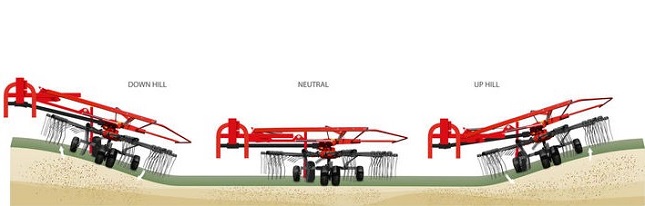 Terralink Quattro futóművel felszerelt gép működése változatos talajon.