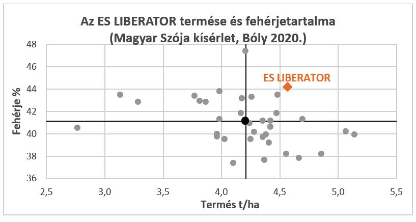 ES Liberator szója