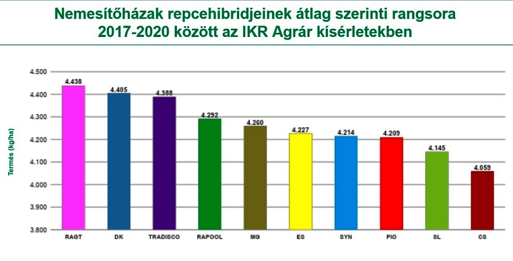 repce rangsor