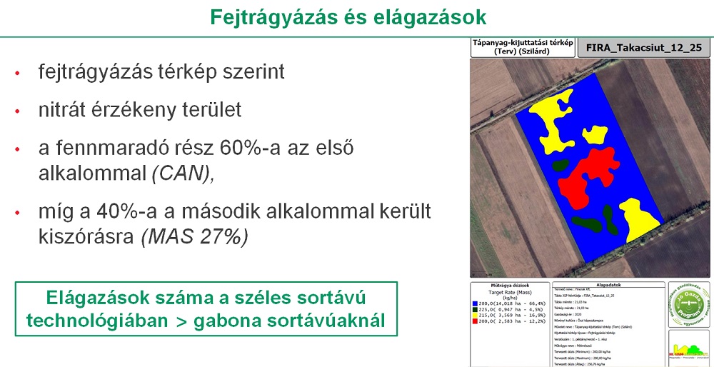 fejtrágyázás
