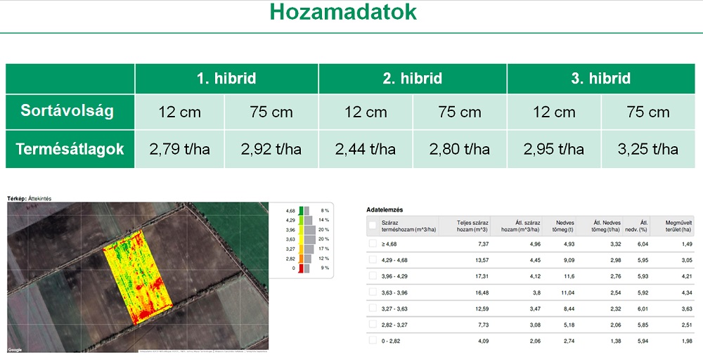 repce hozamadatok