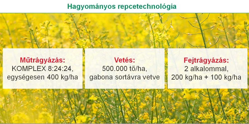 repcetechnológia