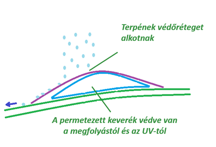 Heliosol, hatás- és tapadásfokozó permetező segédanyag