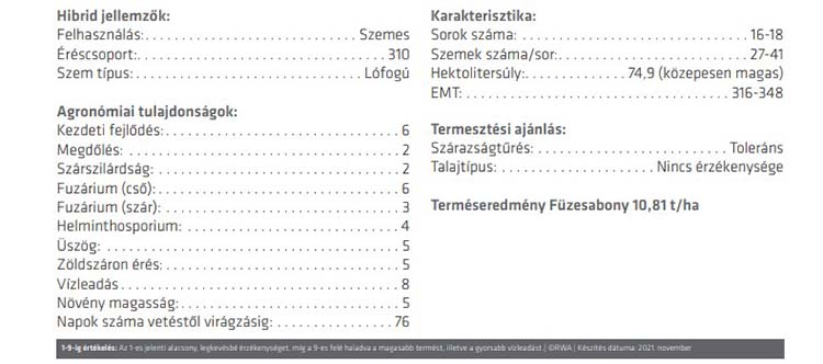 Glumanda hibrid kukorica tulajdonságai