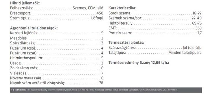 Tweetor hibrid kukorica tulajdonságai
