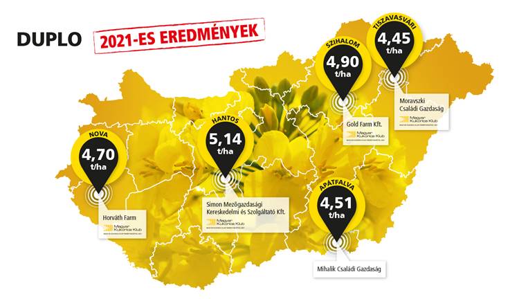 Duplo 2021-es eredmények térképen