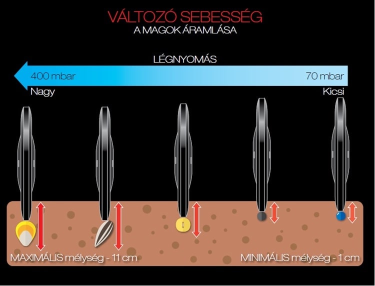 kamrasebesség