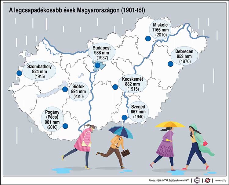 A legcsapadékosabb évek Magyarországon