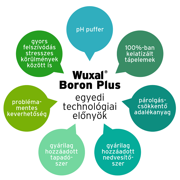 Wuxal Boron Plus