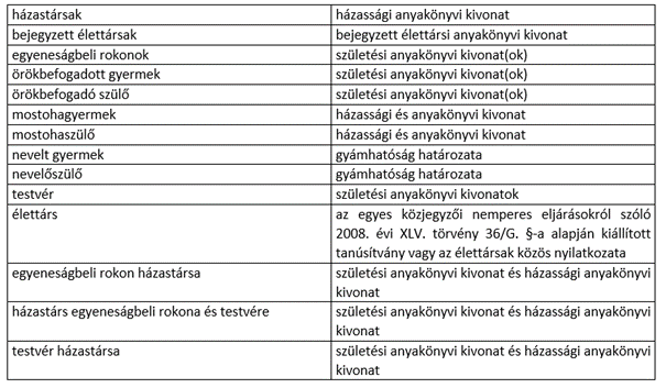 táblázat