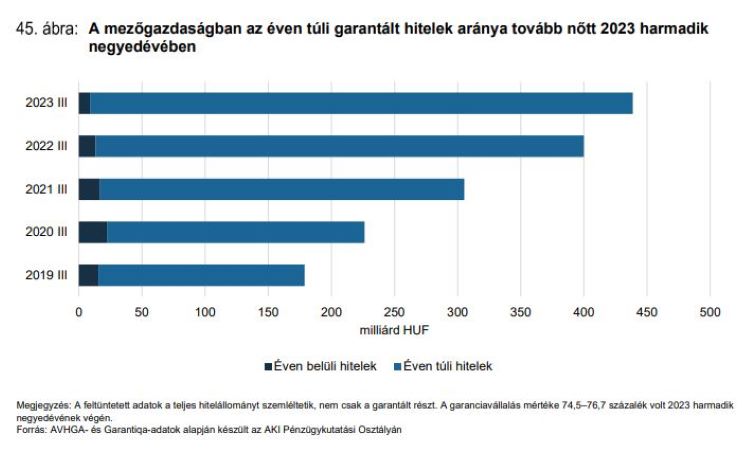 gazdaság