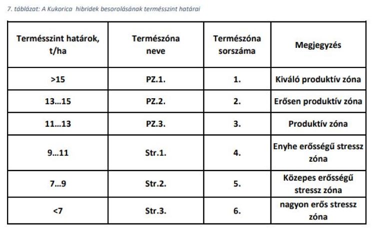 kukorica