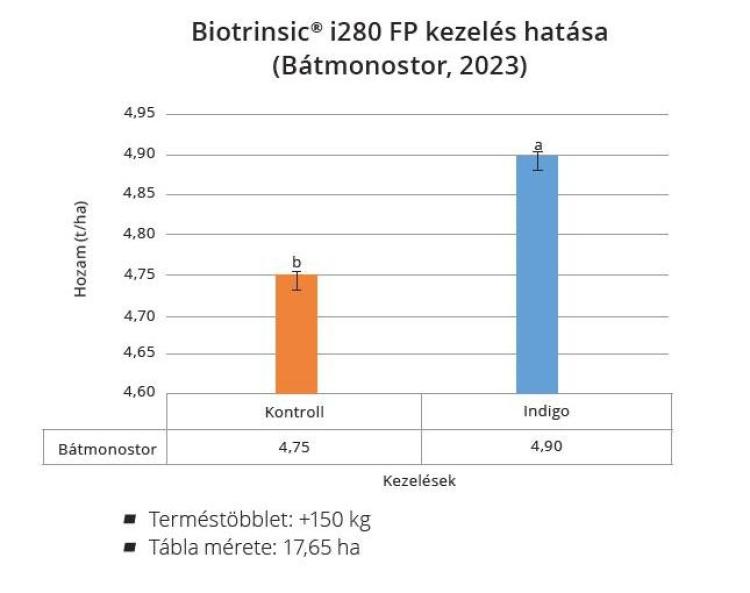 grafikon