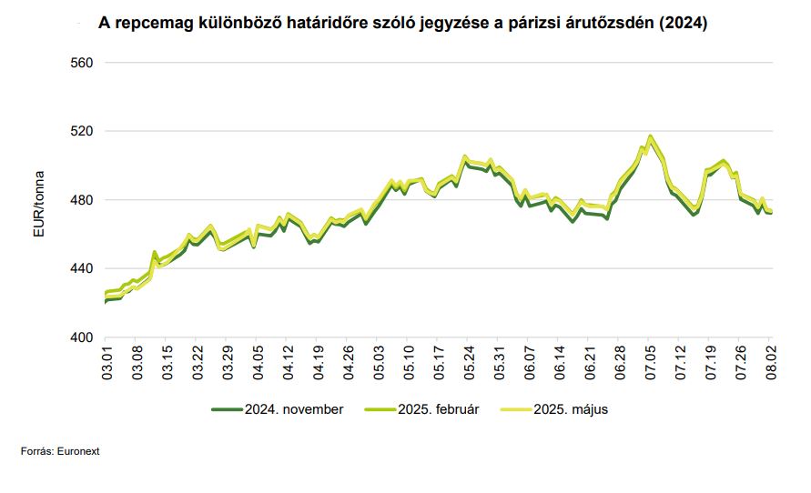 A repcemag különböző határidőre szóló jegyzései