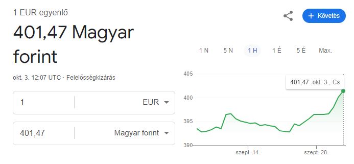 Euró-Forint árfolyam