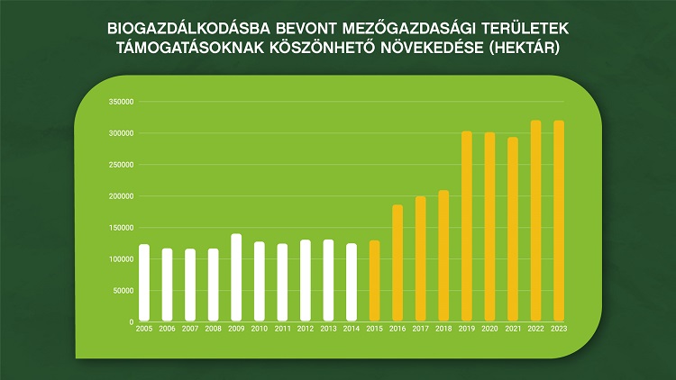 biogazdálkodás