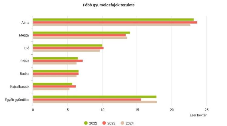 Grafikonok