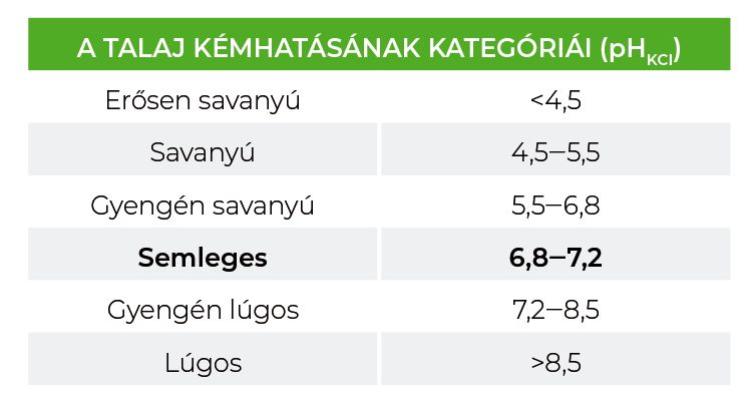 nitrogénművek