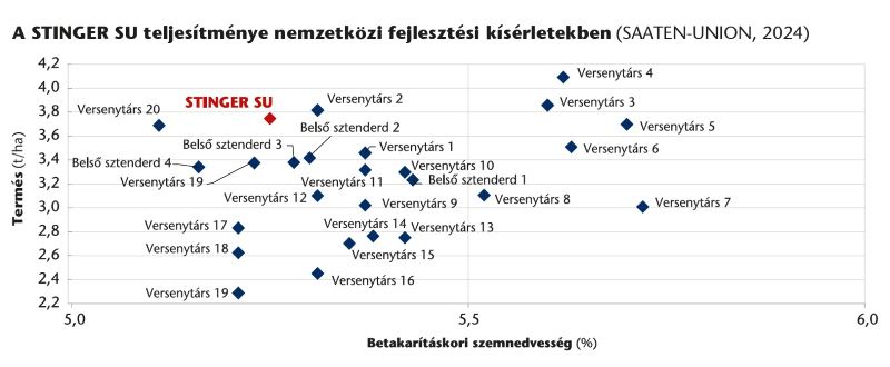 Heti körkérdés