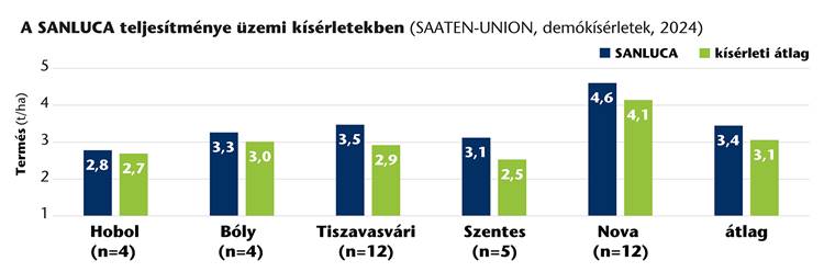 szója