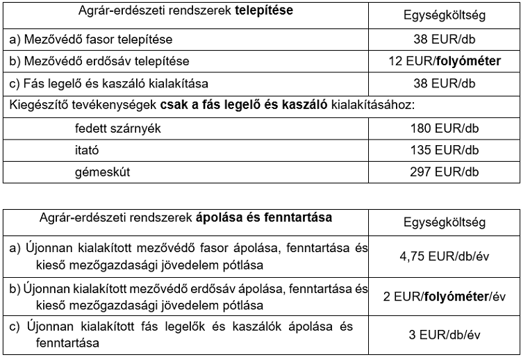 támogatások mértéke