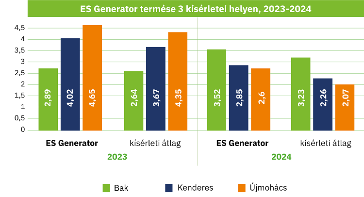 es generator