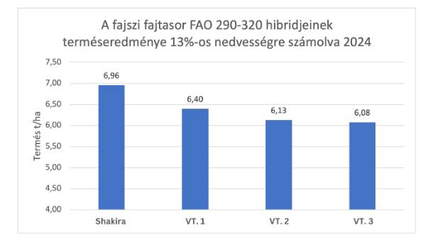 táblázat