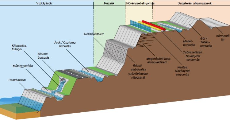 Tipikus CCT, CCH és CCX alkalmazások szemléltetése