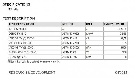 hytran