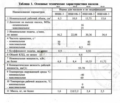 MTZ Belarus NS-10, NS-14 szervószivattyú teljesítménytáblázat.