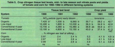 UCD 1992 termesatlag