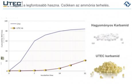 Utec 2