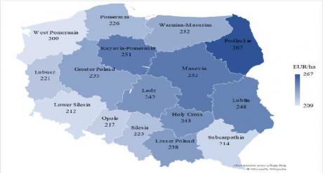 Lengyel hektár alapú területalapú támogatás 2018.