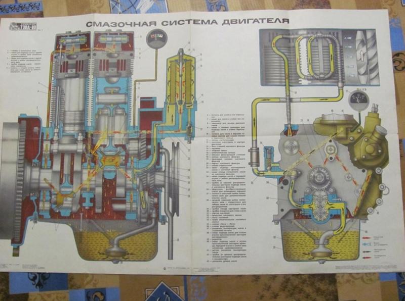 Карта смазки т25